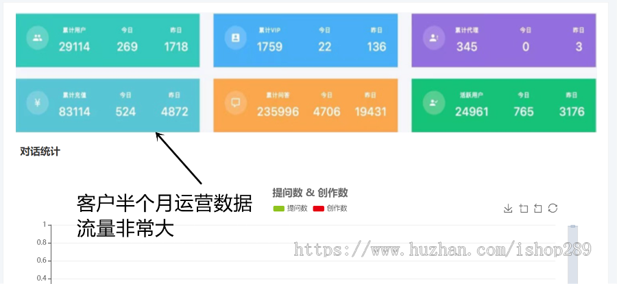 豆包AI视频创写作工具人工智能系统MJ绘画混元聊天chatgpt文心一言星火deepseek源码