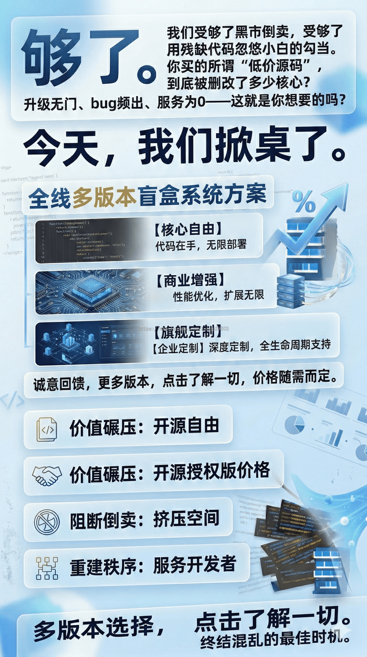 【壹软V4开源3888】盲盒源码程序,盲盒app,盲盒小程序,支持国际版海外一番赏源头开发