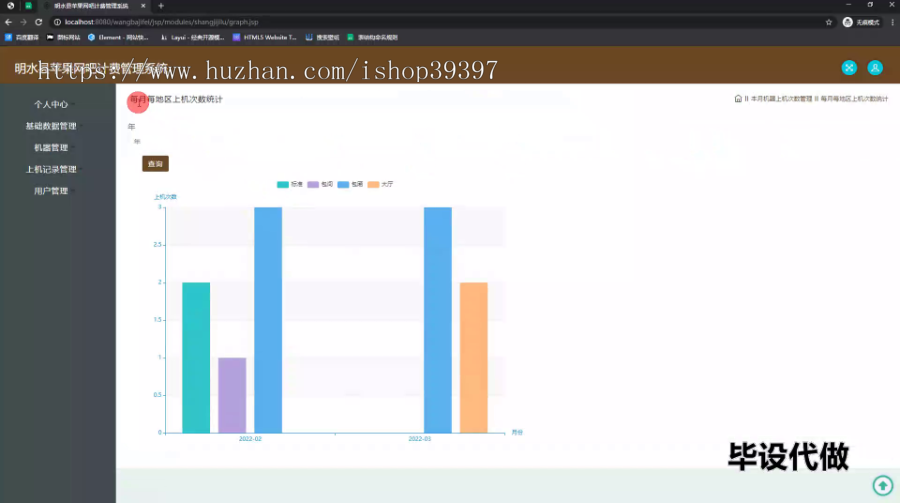 毕设ssm596基于JSP的明水县苹果网吧计费管理系统的+jsp毕业设计