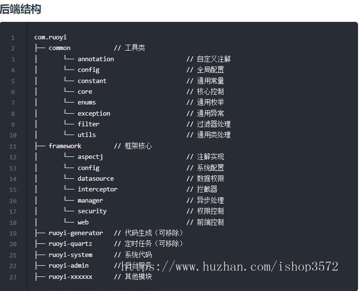 后台管理系统源码若依基于SpringBoot、Spring Security