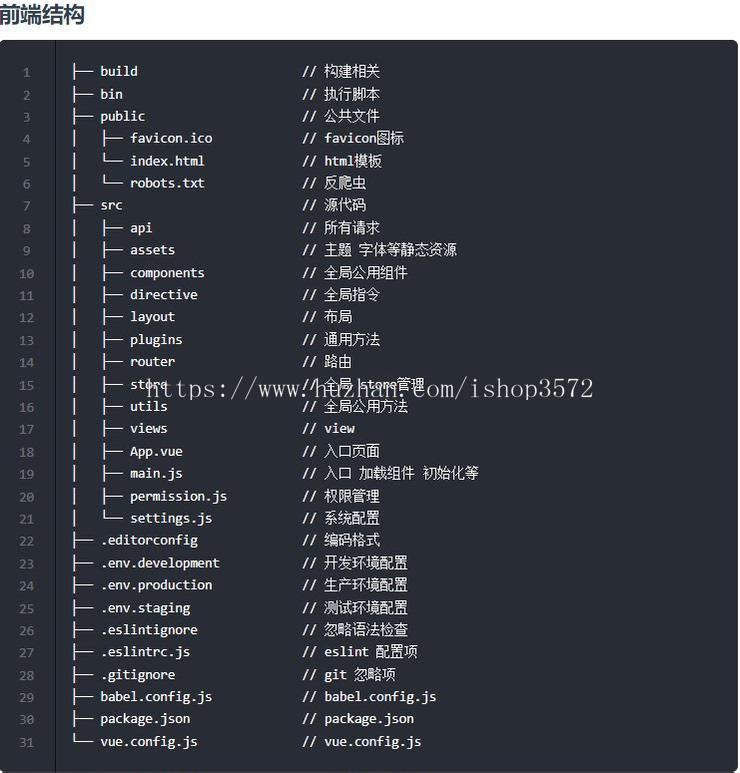 后台管理系统源码若依基于SpringBoot、Spring Security