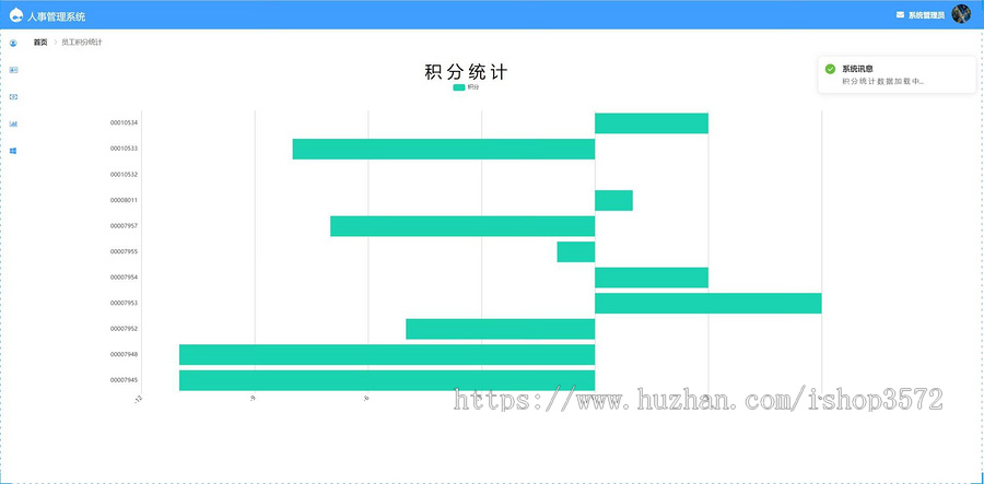 基于springboot前后端分离的员工人事管理系统源码含万字报告