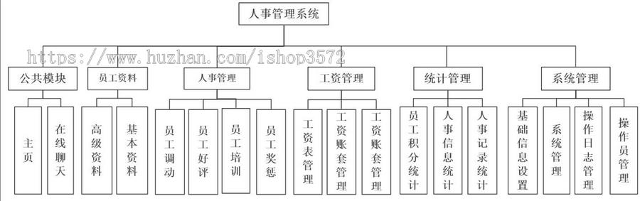 基于springboot前后端分离的员工人事管理系统源码含万字报告