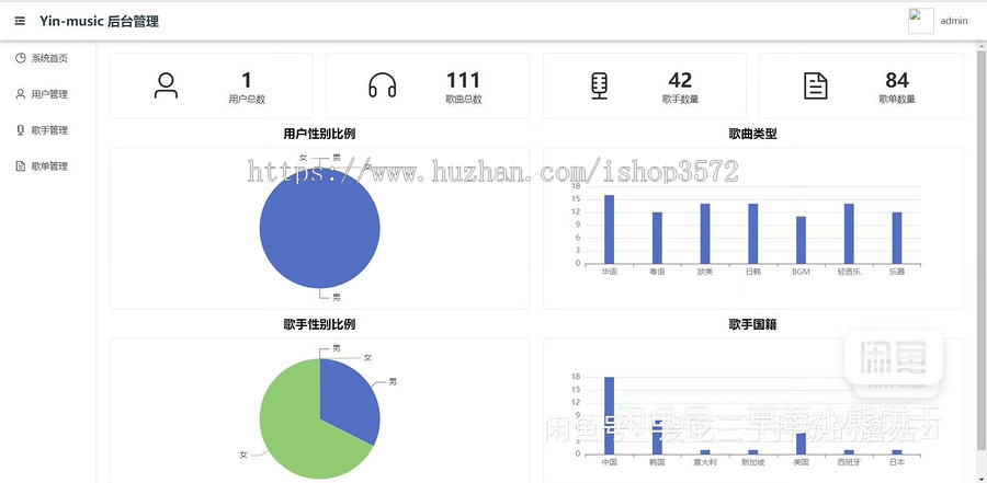 springbootvue前后端分离音乐平台,项目源码
(含项目报告,两份)
系统