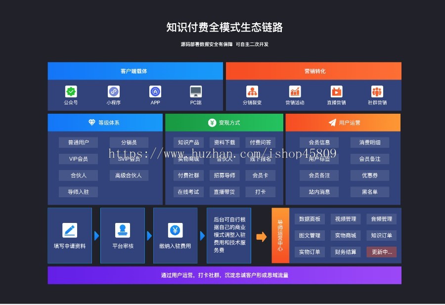 知识付费系统搭建在线教学小程序源码知识付费公众号平台APP开发