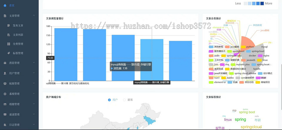 博客系统,前后端分离,前端vue,后端springboot,包括后台管理系统
