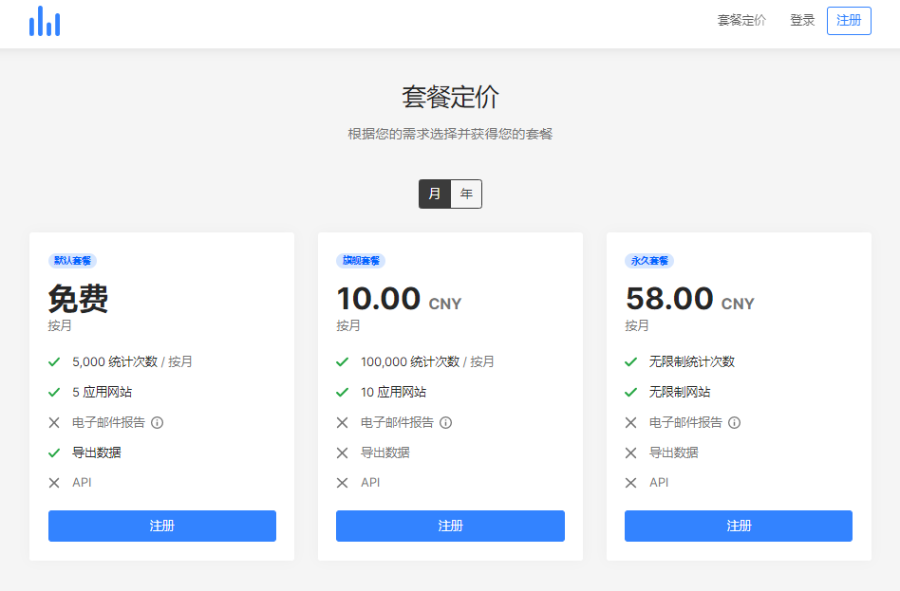 有趣网站统计系统 一款专注于隐私的Web分析统计源码 免授权 未加密 可以任意进行二次开发