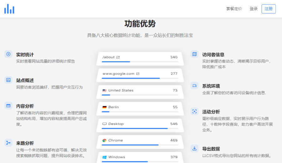 有趣网站统计系统 一款专注于隐私的Web分析统计源码 免授权 未加密 可以任意进行二次开发