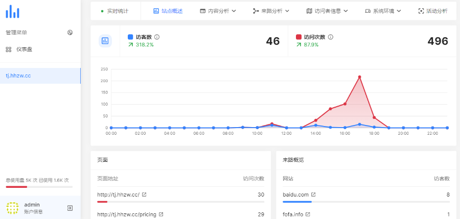 有趣网站统计系统 一款专注于隐私的Web分析统计源码 免授权 未加密 可以任意进行二次开发