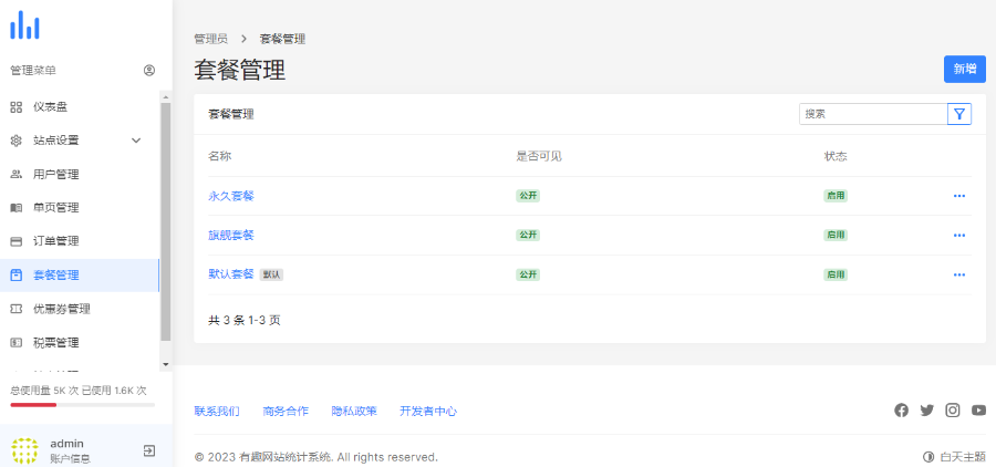 有趣网站统计系统 一款专注于隐私的Web分析统计源码 免授权 未加密 可以任意进行二次开发