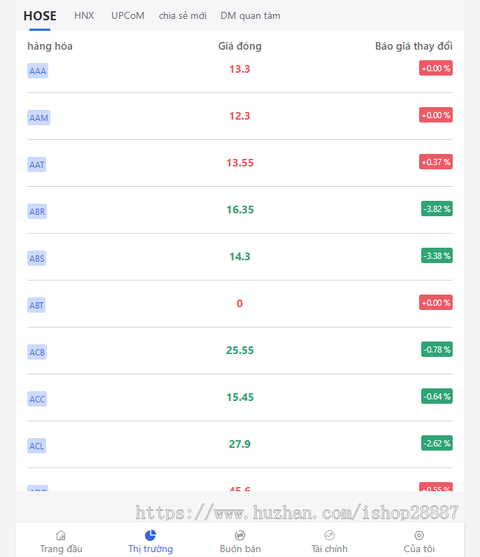 越南股完美运营版带新股申购/可二开/股票系统/融资融券/打新股