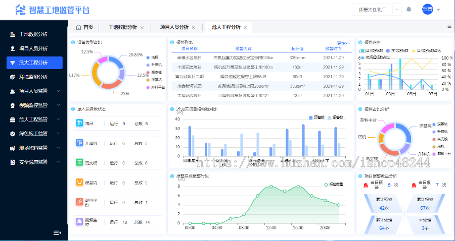 Java智慧工地源码 工地监管系统源码 SAAS智慧工地源码 智慧工地管理云平台源码 带移动端