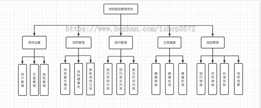 宠物医院管理系统(SpringBoot)有报告有PPT