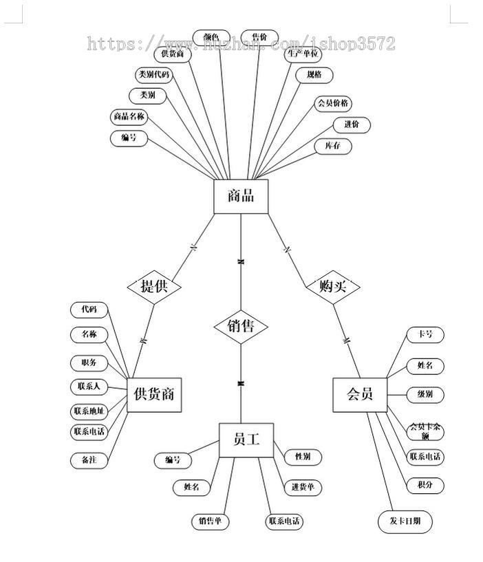 基于springboot的超市管理系统源码（含万字文档）Javaweb