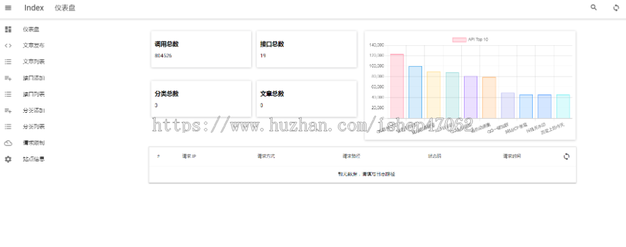API接口管理系统带文章发布PHP源码下载