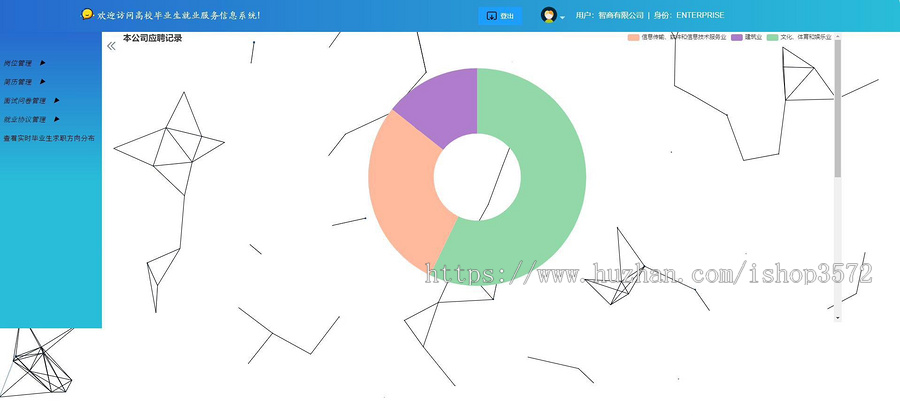 高校毕业就业信息管理系统源码基于Spring+SpringMVC+Mybatis