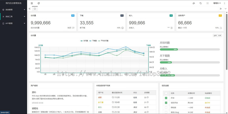 后台管理系统源码springBoot+Vue，前端:Vue，后端:springBoot