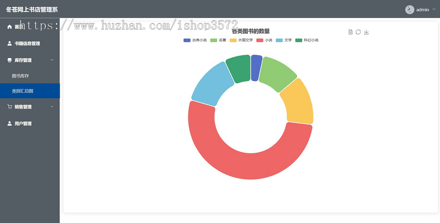 SpringBoot+vue+element UI+nodejs+mysql+echarts书店管理系统源码