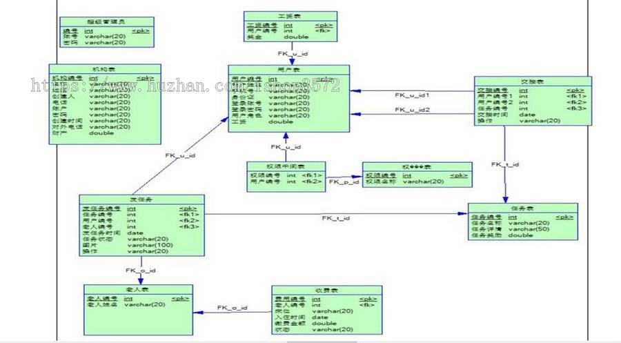 基于springboot+vue的智慧养老产业系统源码