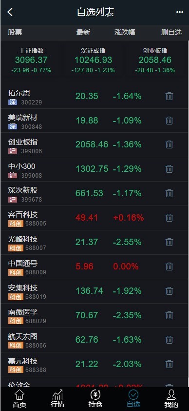 两融双融/配资系统/股票交易/股票配资/融资融券/打新股/双融/美股/港股