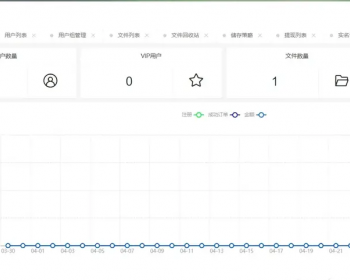 闪客网盘修复版源码+支持多种OSS储存方式（支持限速+按时收费+文件分享+可对接易