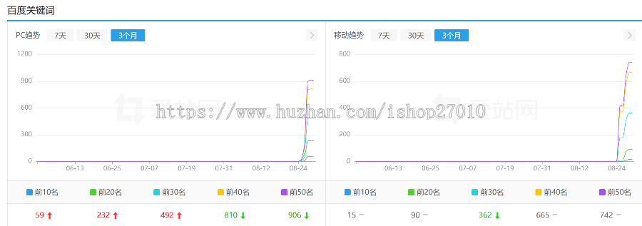 Ai自动生成整站程序内容/自主聚合程序源码/批量建站养站站群系统