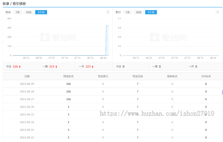 全新Ai自动建站程序/自主聚合源码/批量建站养站源码/站群系统源码