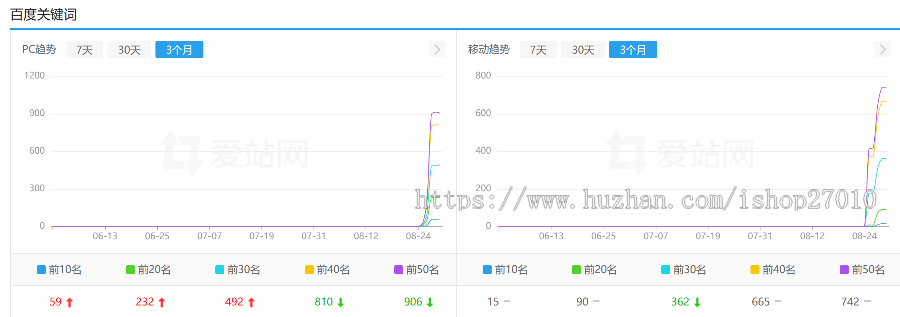新版自动生成整站程序内容/自主聚合程序源码/批量建站养站站群系统