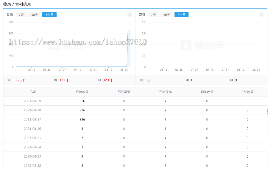 全新Ai自动生成整站程序内容/自主聚合程序源码/批量建站养站站群系统
