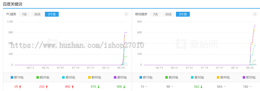 全新Ai自动生成整站程序内容/自主聚合程序源码/批量建站养站站群系统