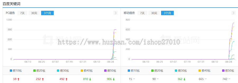 新版Ai自动生成整站程序内容/自主聚合程序源码/批量建站养站站群系统