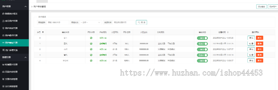轻奢零售商城系统源码 绿色积分抢购系统定制 众筹商城软件开发
