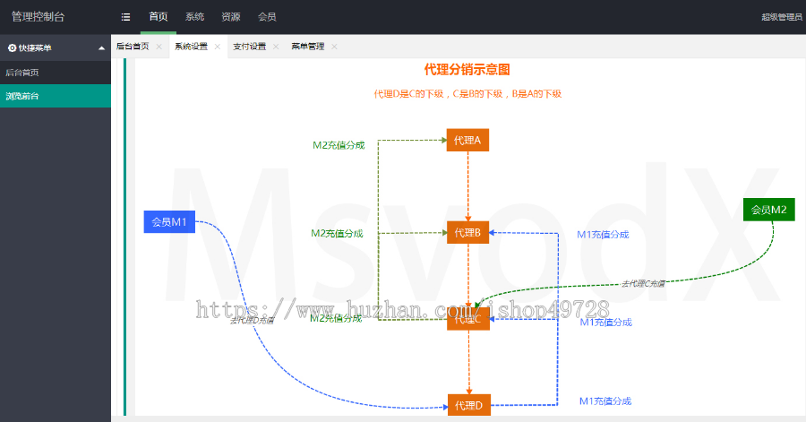 【2025新版】可封装APP下载/H5视频付费系统/视频打赏源码/知识付费源码/【有演示】