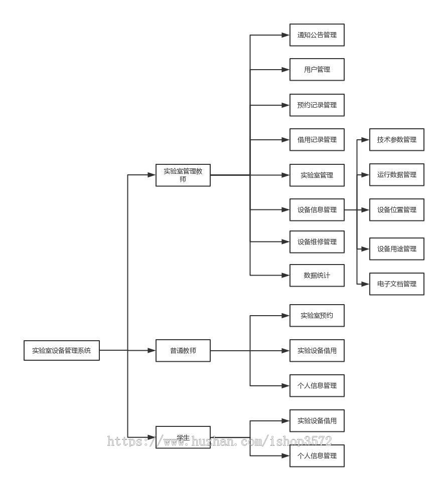 实验室设备管理系统源码 java ssh spring mysql