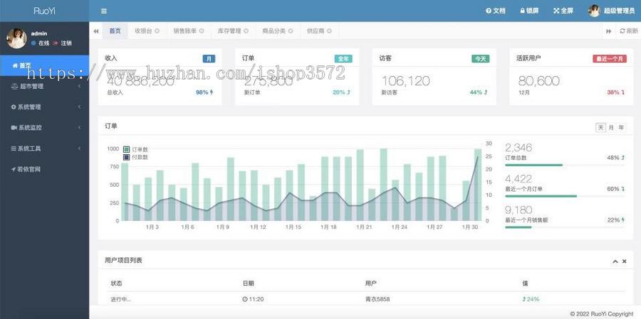 java项目,springbot 界面美观的超市收银管理系统源码