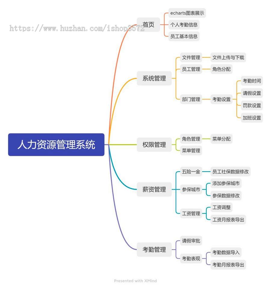 人力资源管理系统 Java项目,前后端分离,springboot +vue