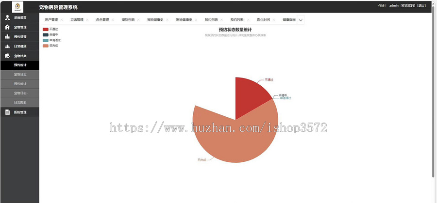 宠物医院管理系统源码,项目完整可运行