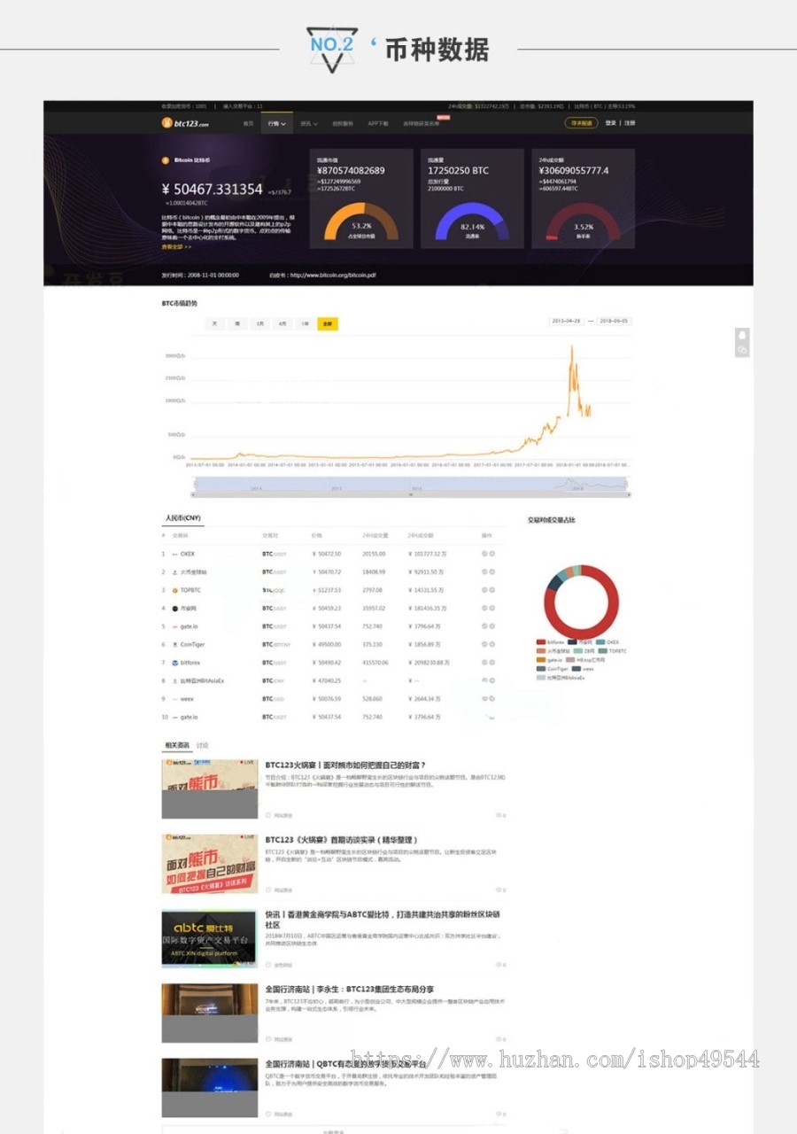 区块链元宇宙NFT整站源码区块链综合门户网源码大数据货币财经资讯模板源码门户网站