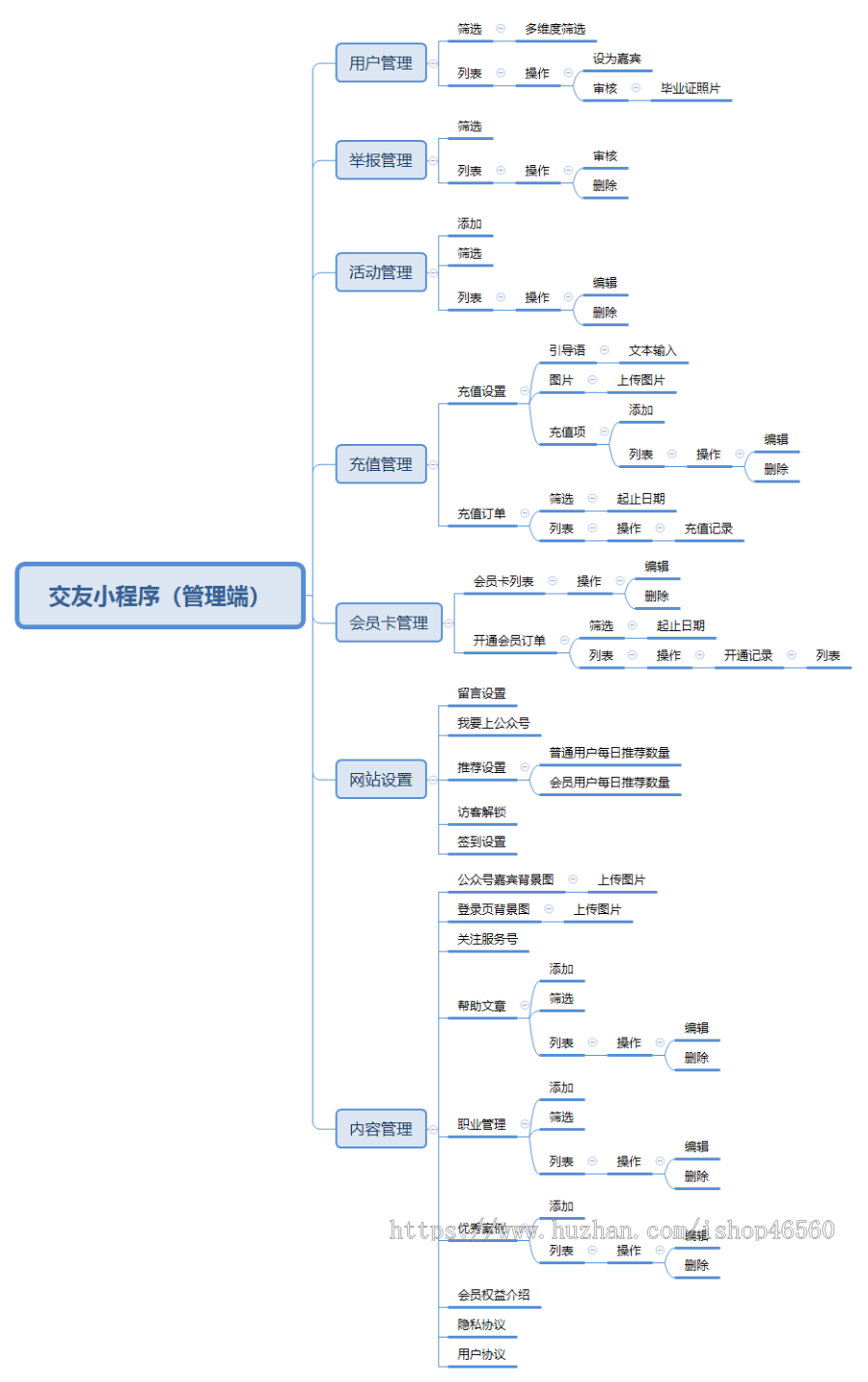 相亲交友微信小程序,thinkphp6,小程序