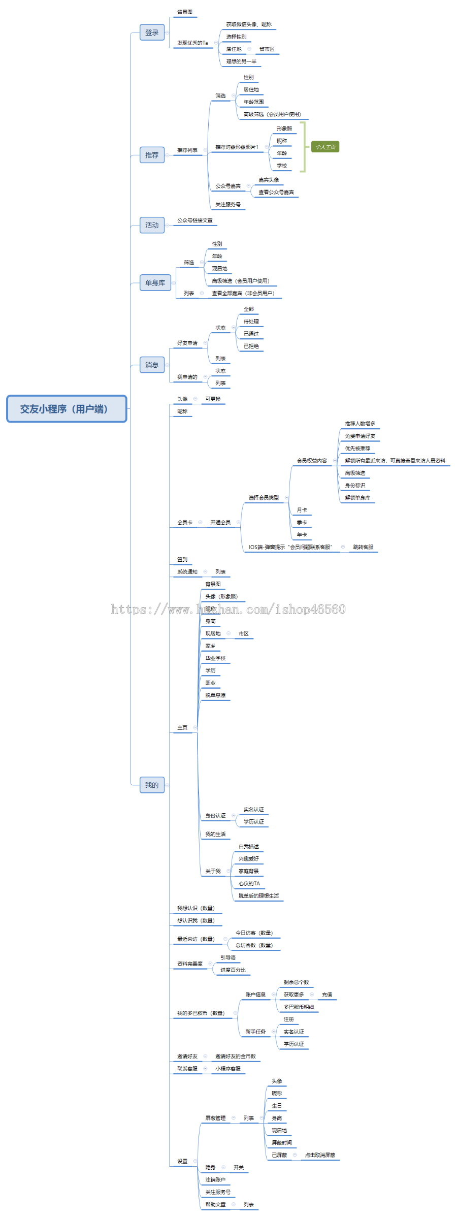 相亲交友微信小程序,thinkphp6,小程序
