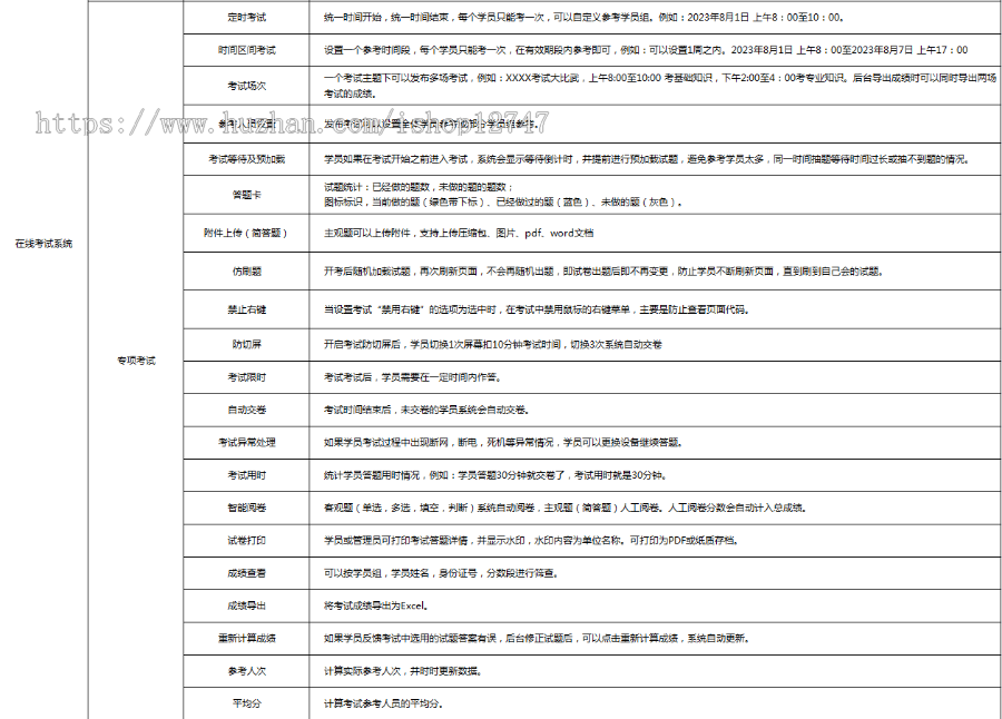 【2023全新升级】在线考试系统|电脑端+手机端|功能强大