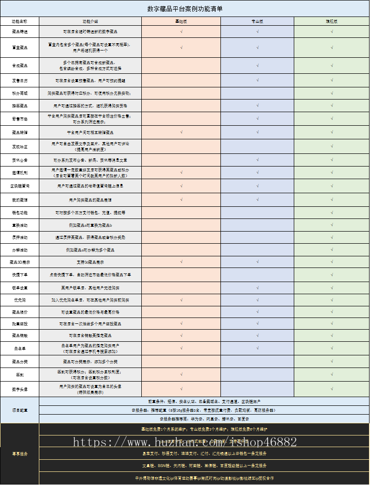 数字藏品平台APP源码盲盒藏品区块链数字NFT头像JAVA语言开发合成元宇宙系统搭建