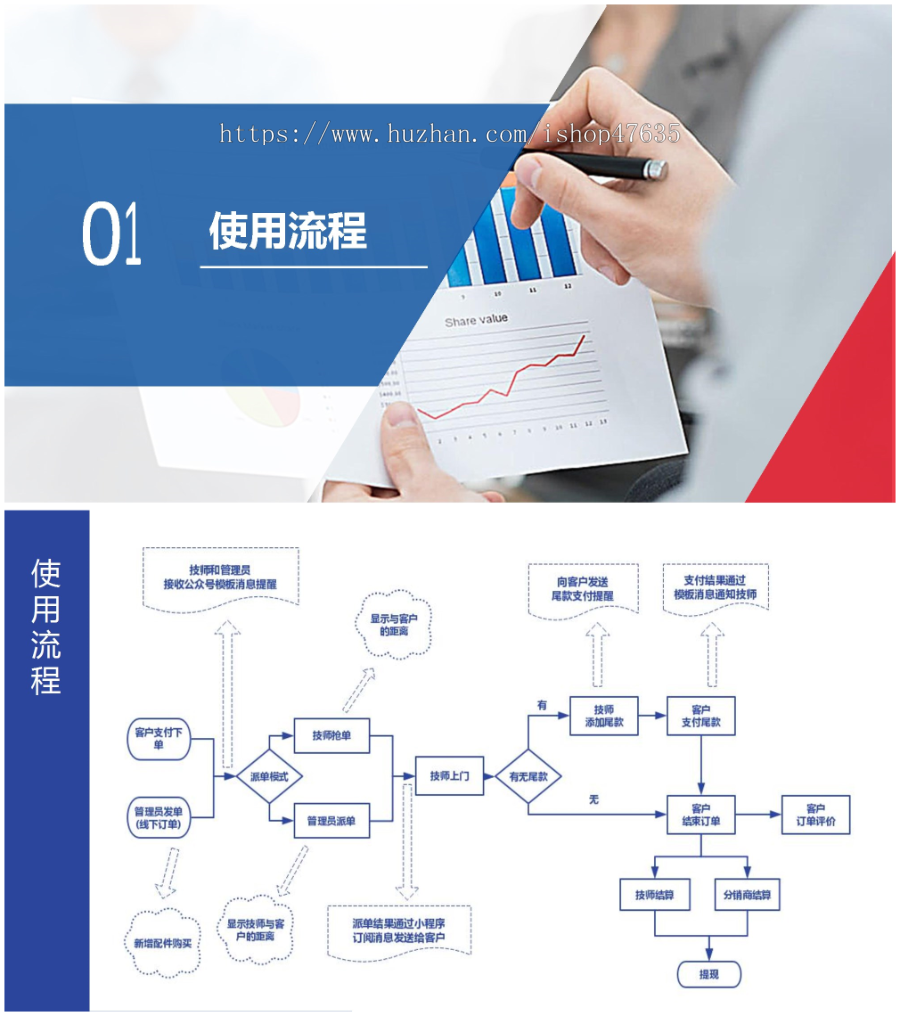 【正版授权】保姆月嫂家政上门预约服务小程序/公众号/抢/单/派单/商城/分销/到家/预约
