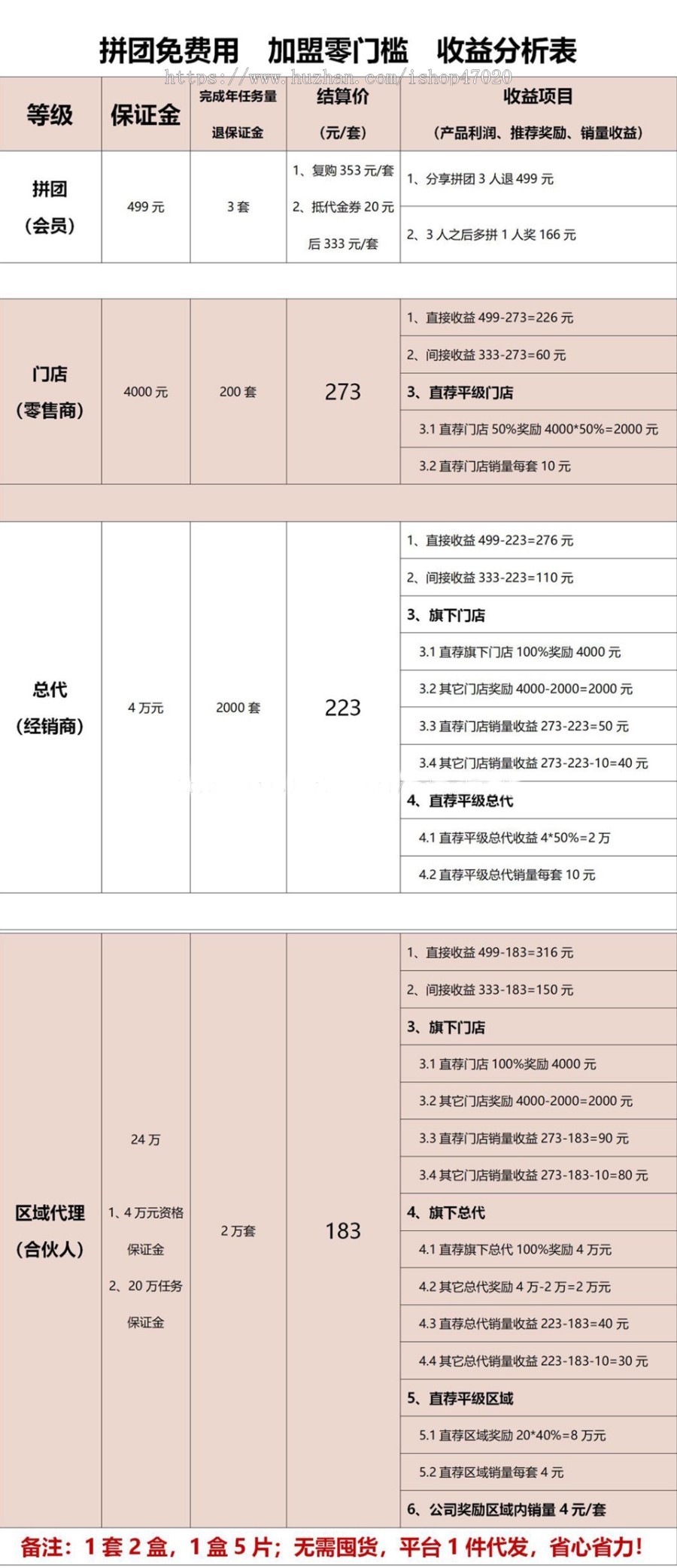 2026拼团复购进销存管理代理团队在线招商云签约合同邮寄云仓免压货平台代发电商源码