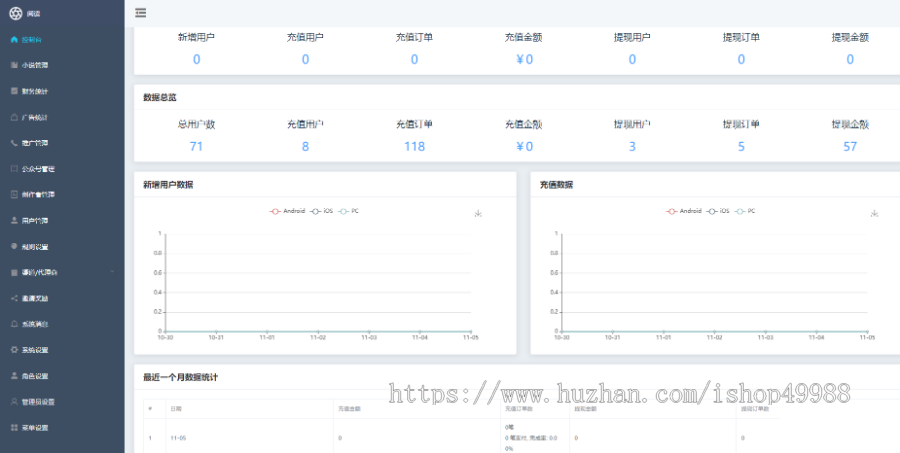 大象小说漫画分销系统APP小程序H5带作者入驻有声小说听书源码电子书付费阅读代理分站