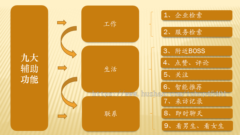 单身中小企业老板、企业高管、个体户交友约会系统
