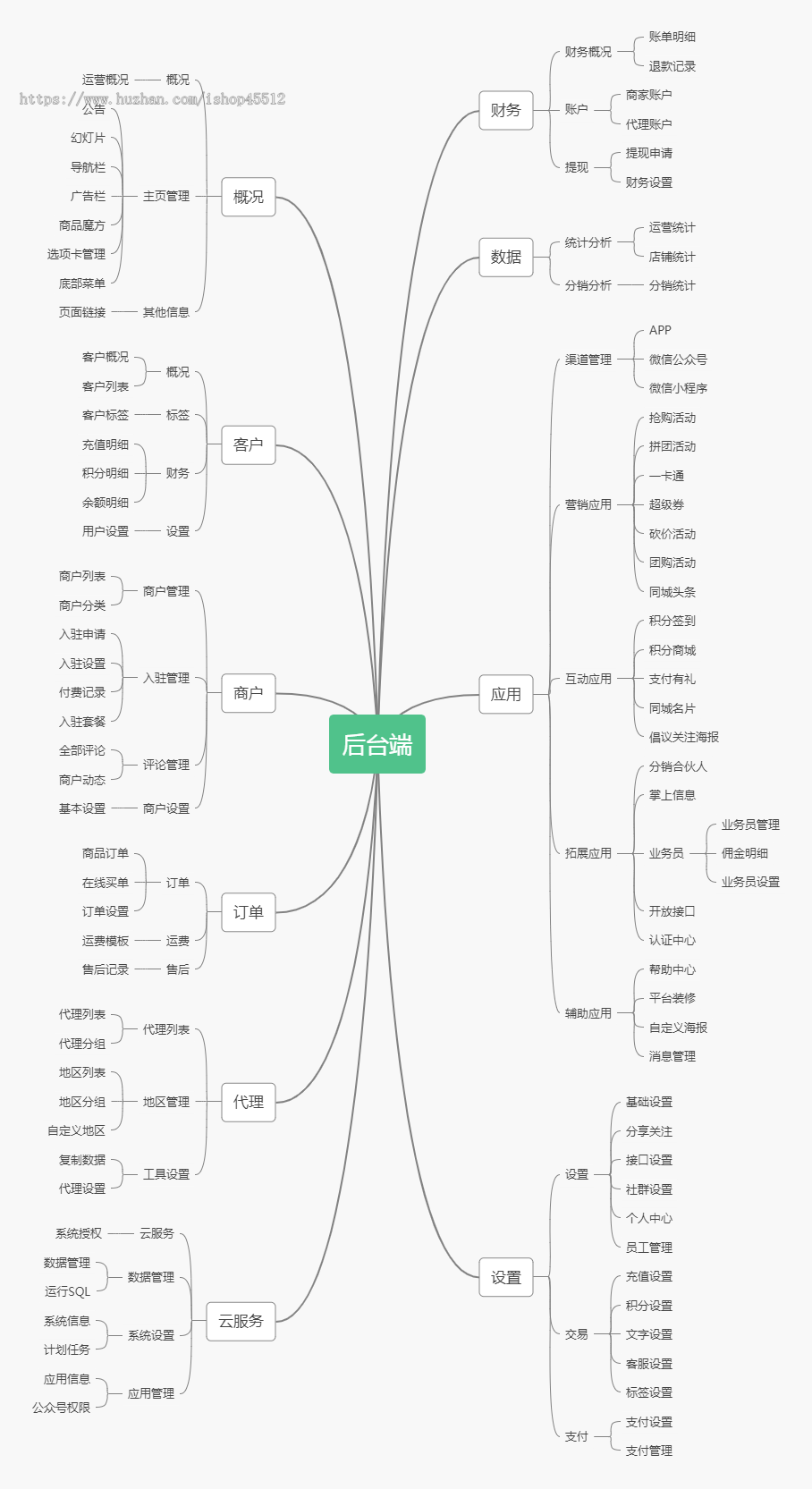 PHP+uniapp版智慧城市同城信息发布本地生活商圈独立版APP公众号小程序开源源码