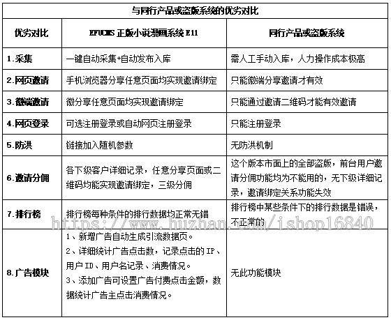 EFUCMS正版有声小说漫画听书源码系统APP开发电子书小程序平台搭建代理分销广告加强版