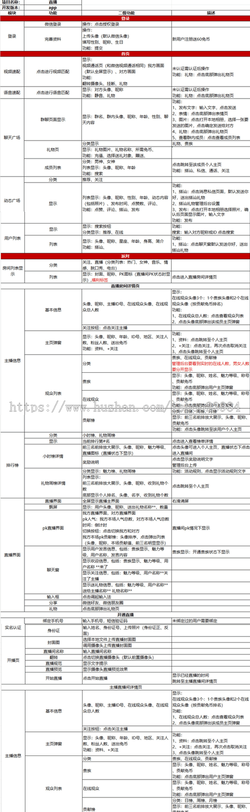 【五大新玩法】2023聊天交友直播 语音速配 视频速配 动态广场 派对家族 PK 守护