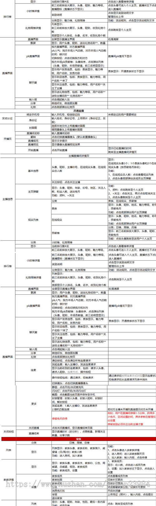 【五大新玩法】2023聊天交友直播 语音速配 视频速配 动态广场 派对家族 PK 守护
